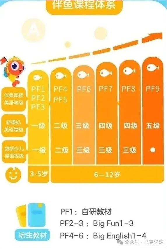 真人外教在线学英语_真人在线教英语是真的吗_线上真人外教哪个平台最好