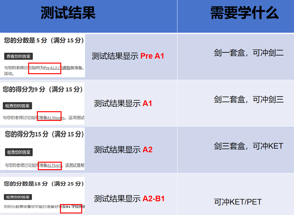 零基础快速学英语_英语基础快速学好的方法_零基础英语快速