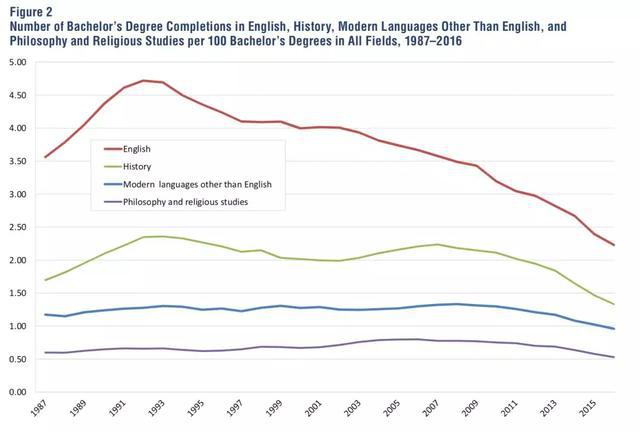 学英语专业后悔了_后悔英语学专业怎么办_英语差后悔选英语专业