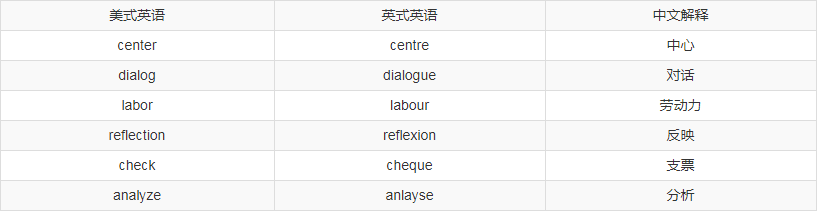 美式英语英式英语哪个好学_英语英式和美式哪个好_美式英语和英语哪个好