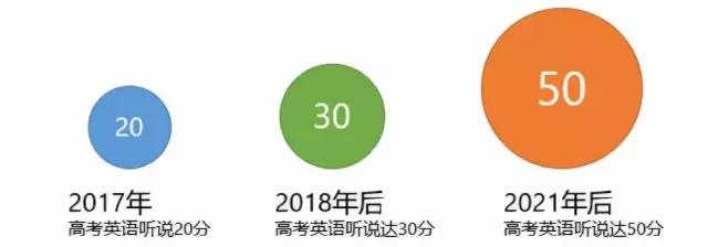 外教一对一课程直播多久_外教直播课是什么_外教直播课用哪个平台
