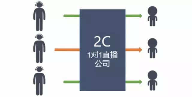 外教一对一课程直播多久_外教直播课是什么_外教直播课用哪个平台