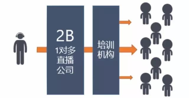 外教直播课用哪个平台_外教直播课是什么_外教一对一课程直播多久