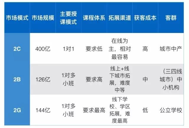 外教直播课是什么_外教直播课用哪个平台_外教一对一课程直播多久