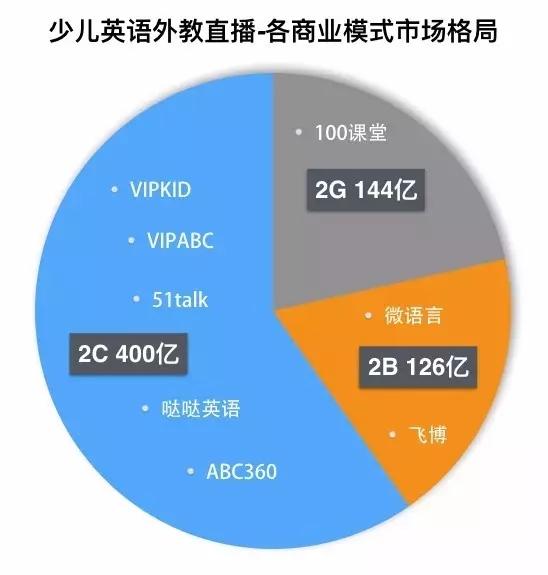 外教一对一课程直播多久_外教直播课是什么_外教直播课用哪个平台