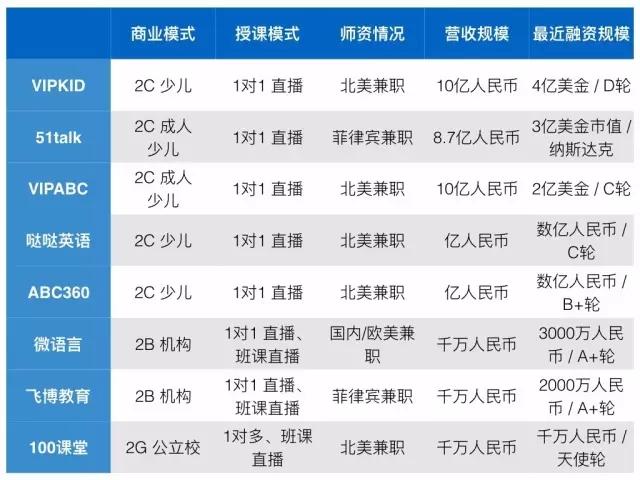 外教直播课用哪个平台_外教直播课是什么_外教一对一课程直播多久