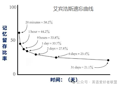 外教沟通口语_外教沟通常用语_与外教一对一沟通技巧有哪些