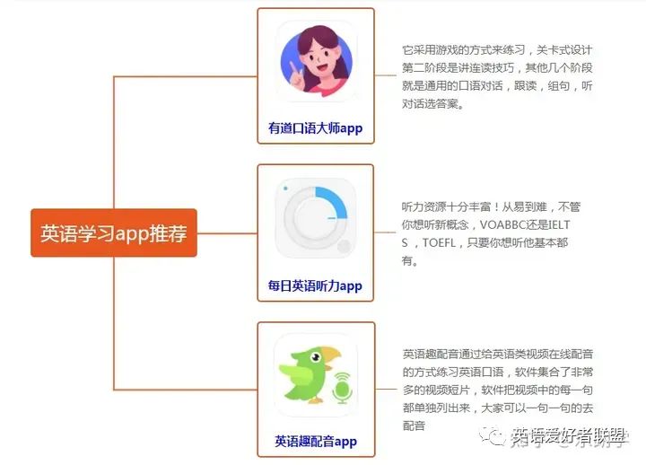 英语对话软件app免费的_对话英语的软件_有哪些英语对话软件