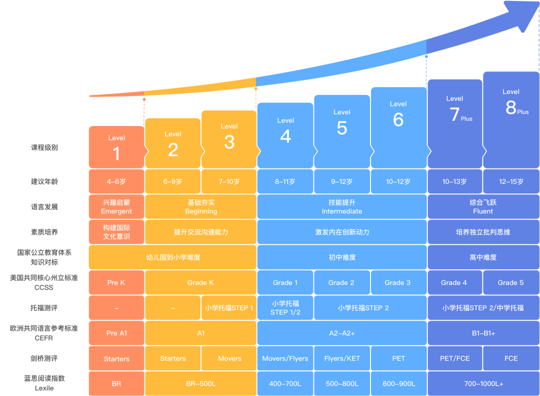 阿卡索英语课程_阿卡索和51talk英语 vipkid_下载阿卡索英语
