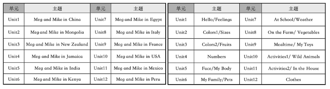 下载阿卡索英语_阿卡索和51talk英语 vipkid_阿卡索英语课程