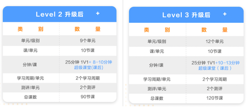 阿卡索英语课程_下载阿卡索英语_阿卡索和51talk英语 vipkid