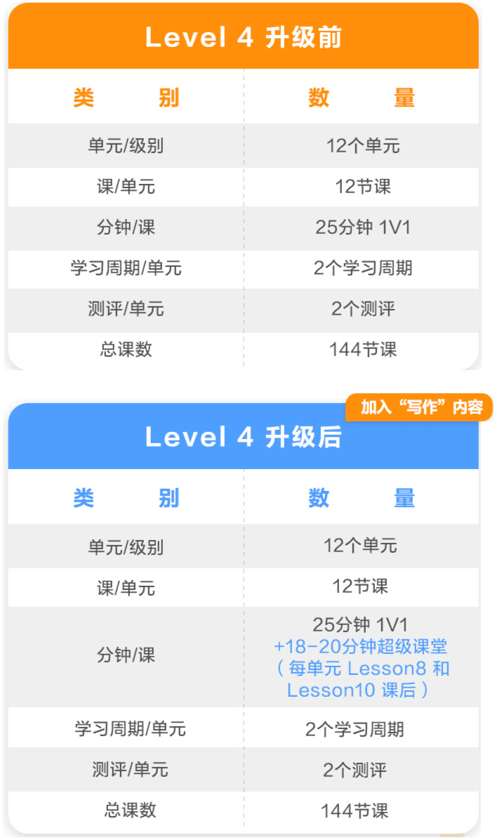 阿卡索英语课程_下载阿卡索英语_阿卡索和51talk英语 vipkid
