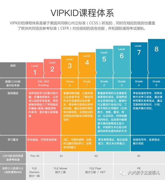 线上外教一对一上课有用吗_外教课线上好还是线下好_线上外教课好不好