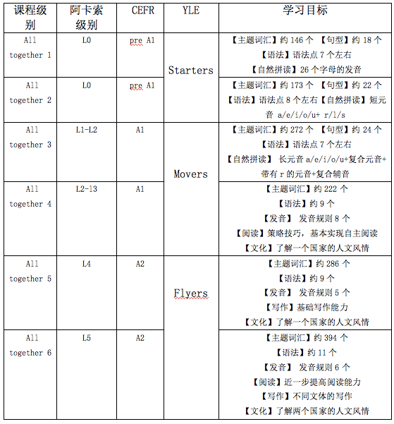 阿卡索英语一年收费_阿卡索英语官网_阿卡索英语课程