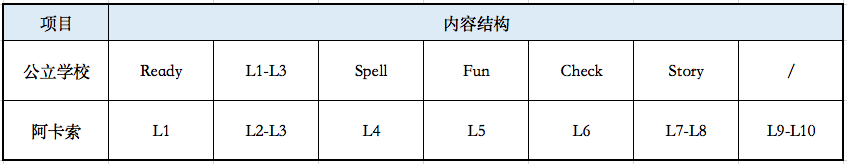 阿卡索英语一年收费_阿卡索英语官网_阿卡索英语课程