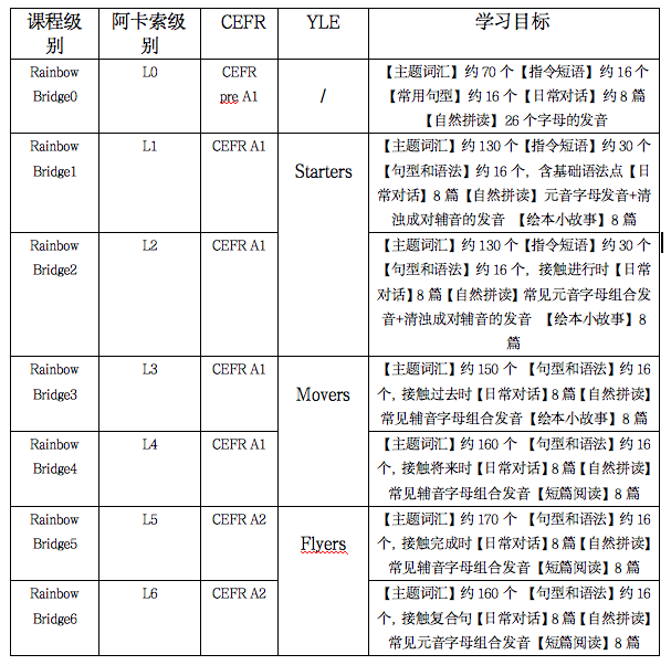 阿卡索英语官网_阿卡索英语课程_阿卡索英语一年收费