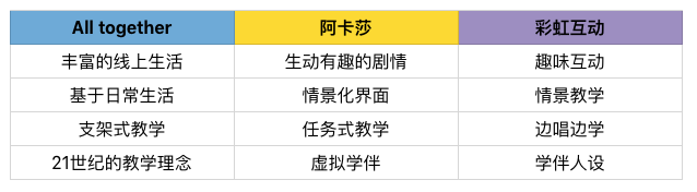 阿卡索英语课程_阿卡索英语一年收费_阿卡索英语官网