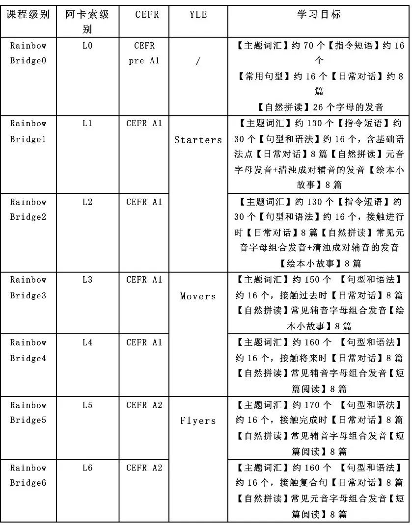 阿卡索英语上课具下载_阿卡索用qq上英语课_阿卡索英语上课具