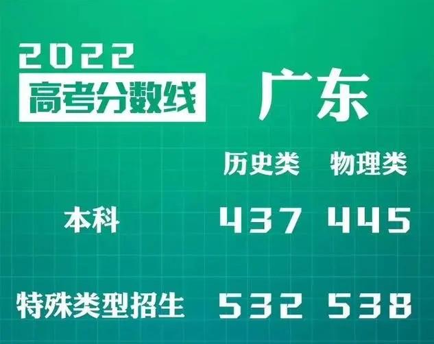 分数高考算广东英语卷吗_广东英语高考分数怎么算_广东新高考英语算分