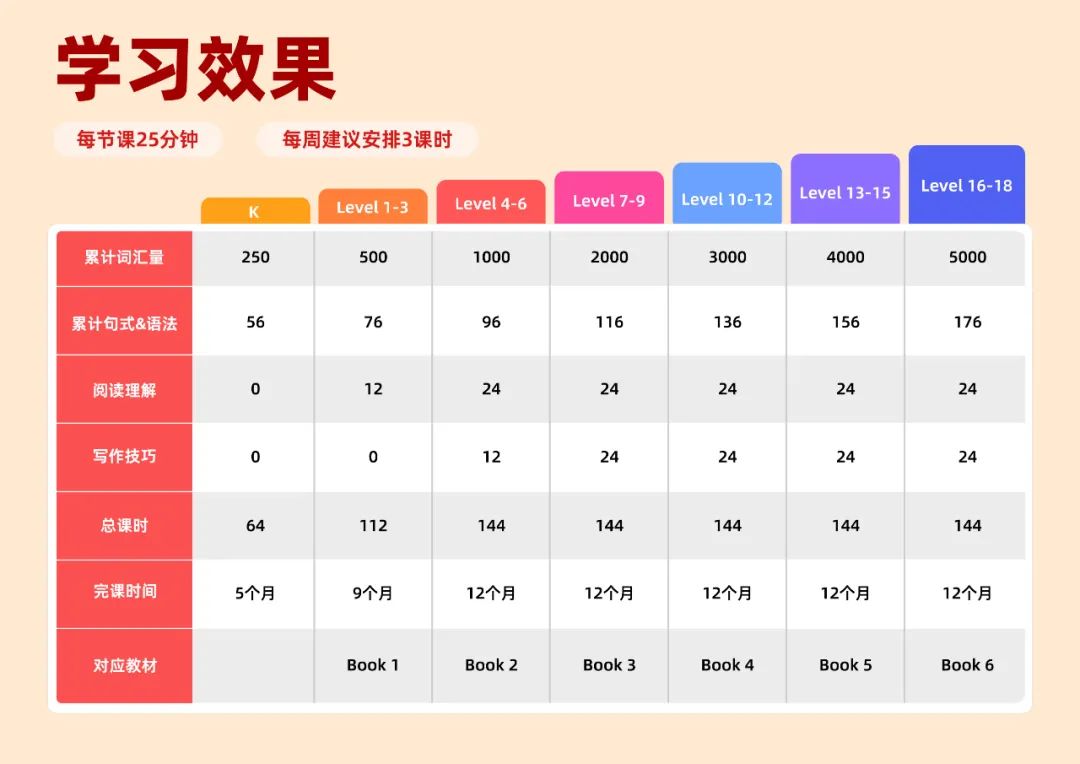 外教英语教材有哪些_英语外教课哪个比较好_外教一对一什么教材好一点