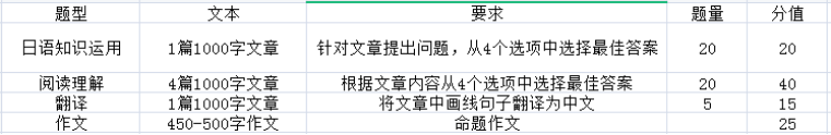 考研日语.png