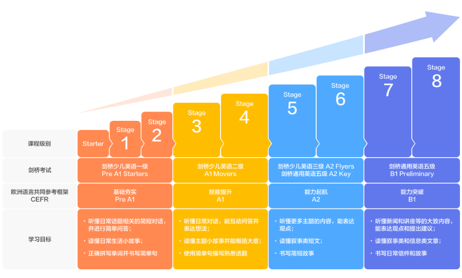 阿卡索英语上课视频_英语外教视频阿卡索很棒_阿卡索英语老师教的怎么样