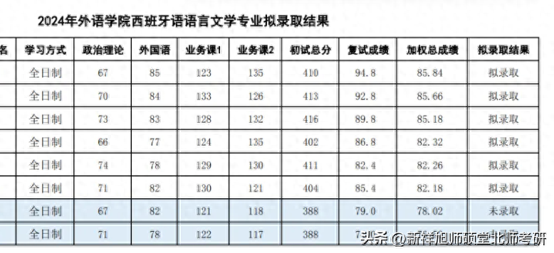 西班牙外教将成梅州新帅_西班牙外教聘_西班牙外教一对一