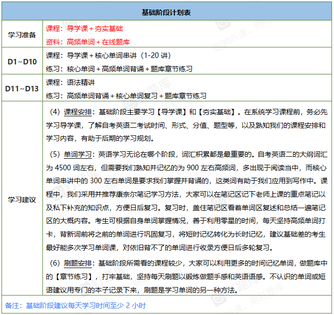 英语基础学法语难吗_英语基础学什么_零基础学英语二