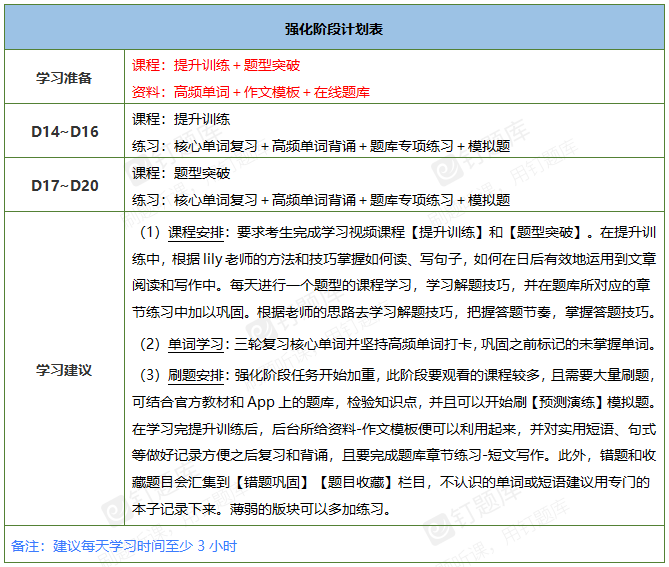英语基础学什么_英语基础学法语难吗_零基础学英语二