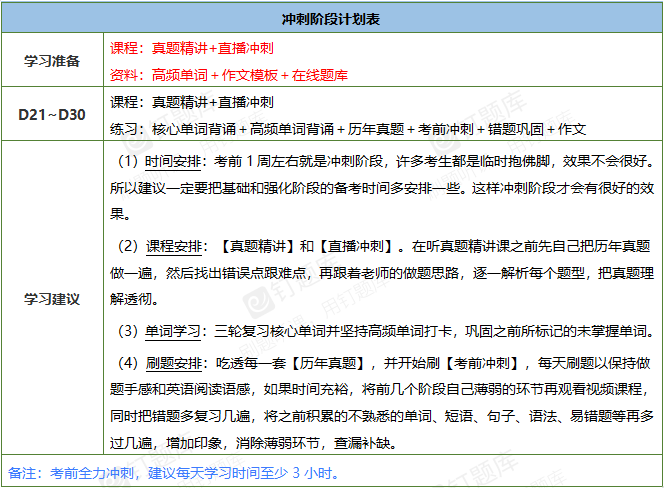 零基础学英语二_英语基础学什么_英语基础学法语难吗