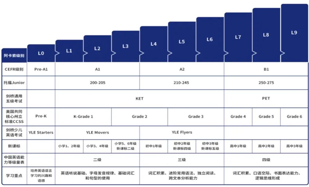 阿卡索英语上课视频_阿卡索英语上课模式_线上英语阿卡索很棒