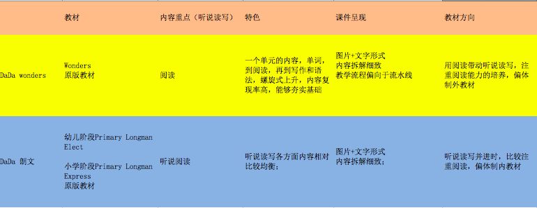 阿卡索英语上课模式_阿卡索英语上课视频_阿卡索英语上课的视频