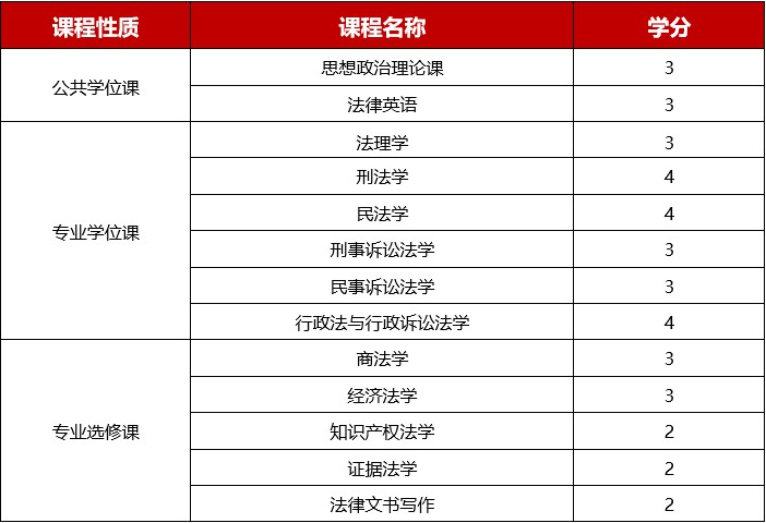 课程.png