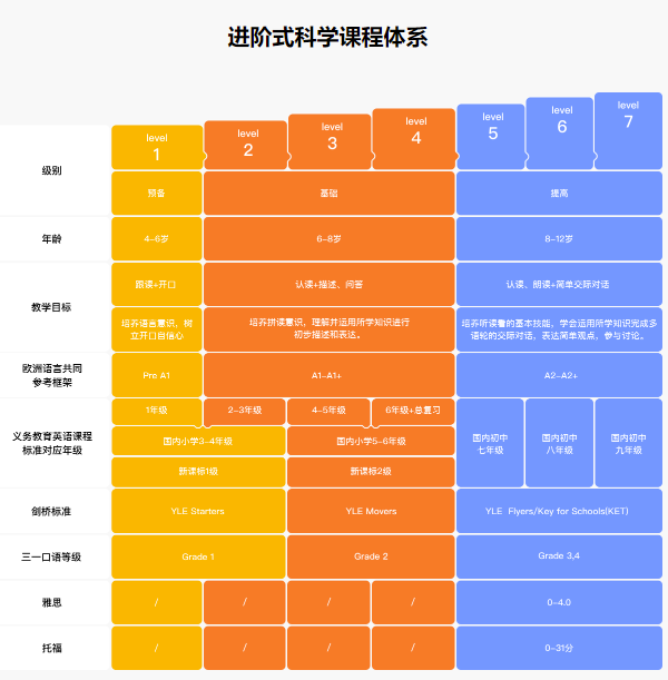 真人外教一对一哪家强_真人外教哪个好_真人外教很重要
