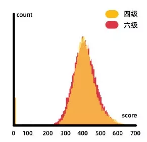 六级英语培训机构_培训六级英语机构哪家好_培训六级英语机构推荐