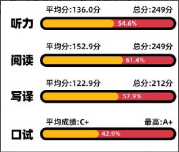 六级英语培训机构_培训六级英语机构推荐_培训六级英语机构哪家好