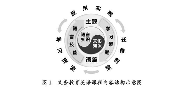 义务教育英语_义务英语教育课程标准电子版_义务英语教育课程总目标的口诀