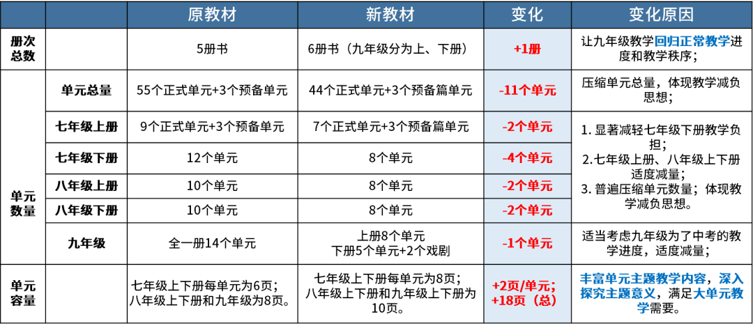 义务英语教育课程标准电子版_义务教育英语_义务英语教育课程总目标的口诀