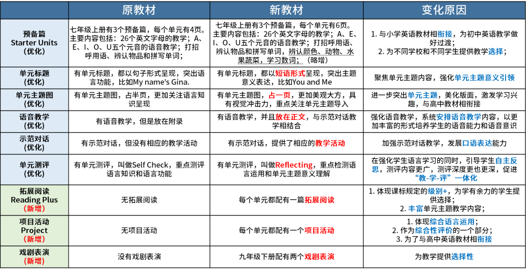 义务教育英语_义务英语教育课程标准电子版_义务英语教育课程总目标的口诀
