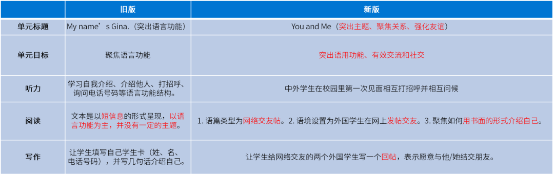 义务英语教育课程总目标的口诀_义务英语教育课程标准电子版_义务教育英语