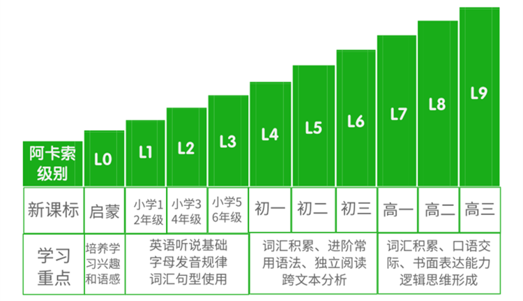 阿卡索英语百度云_阿卡索英语选什么教材_阿卡索英语资源