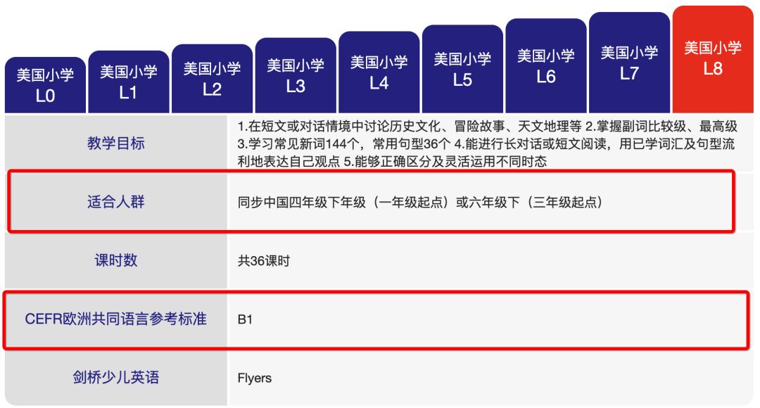 阿卡索英语资源_阿卡索英语选什么教材_阿卡索英语百度云