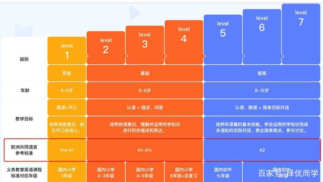 北美外教局_北美外教一对一网课哪个好_一对一北美外教