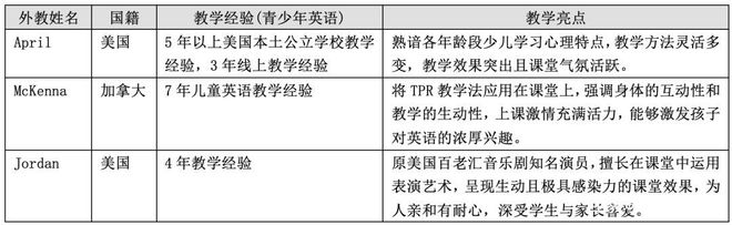 一对一北美外教_北美外教一对一网课哪个好_北美外教局