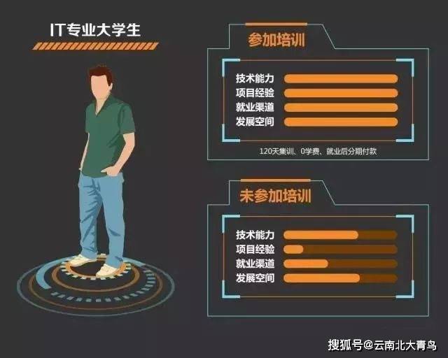 it培训班真的有用吗_培训班有没有用_培训班需要买什么东西