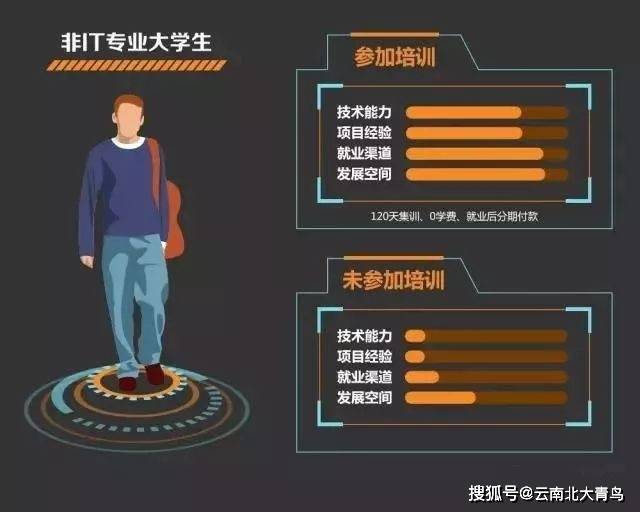 it培训班真的有用吗_培训班有没有用_培训班需要买什么东西