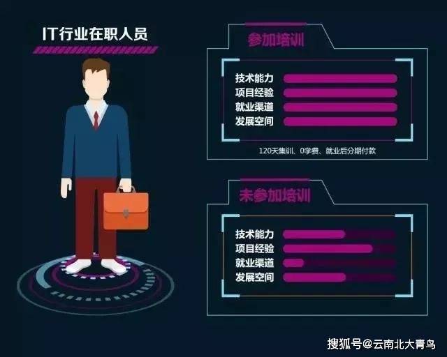 it培训班真的有用吗_培训班有没有用_培训班需要买什么东西