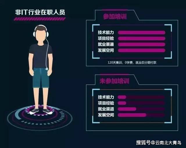 培训班有没有用_培训班需要买什么东西_it培训班真的有用吗