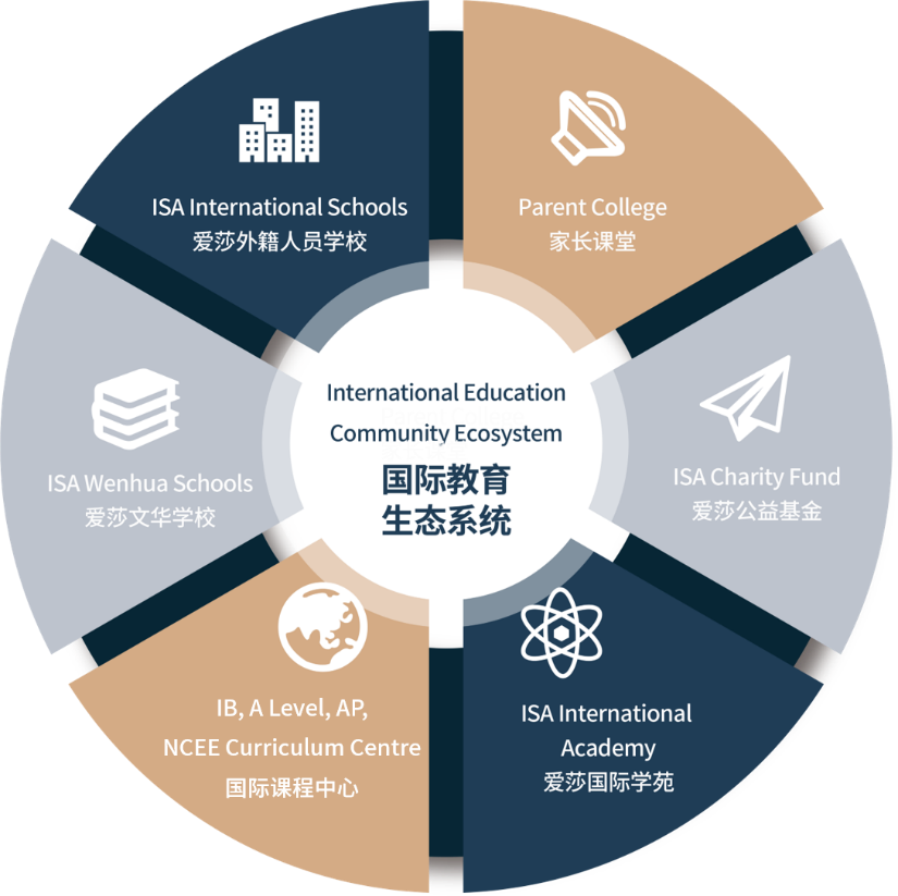 长春纯外教英语_长春外教_长春市找外教一对一