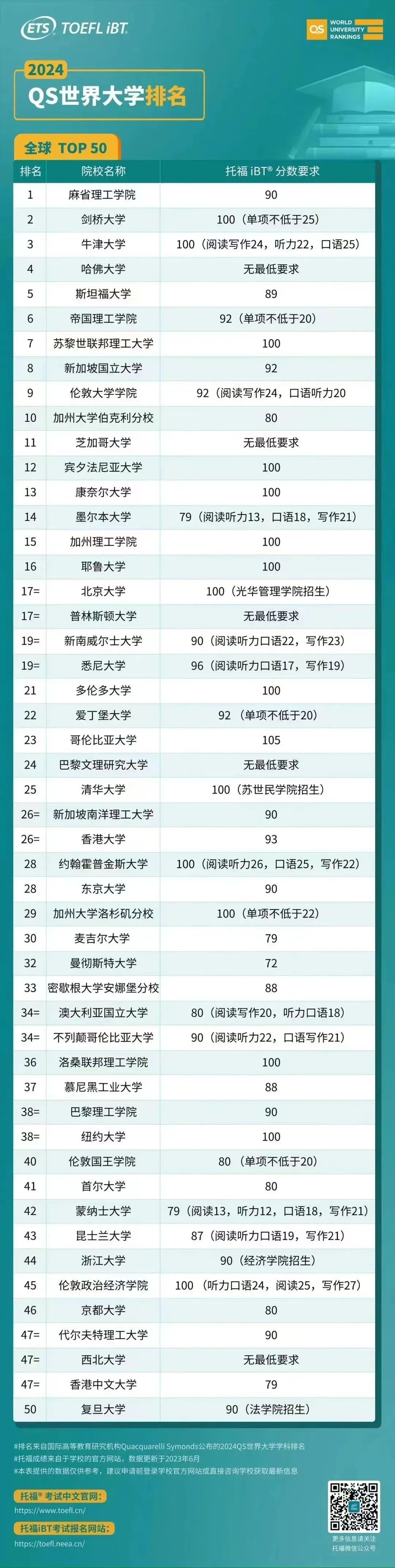 托福跟雅思的区别_雅思和托福区别在哪_雅思区别托福还是托福